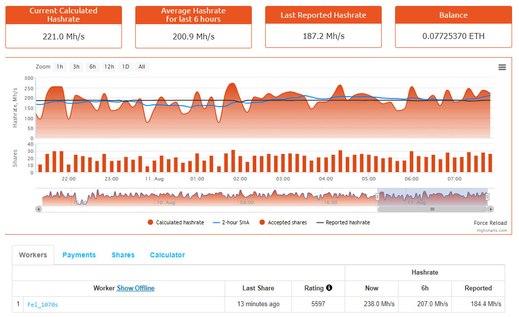 ethereum account not found on nanopool after hours of mining